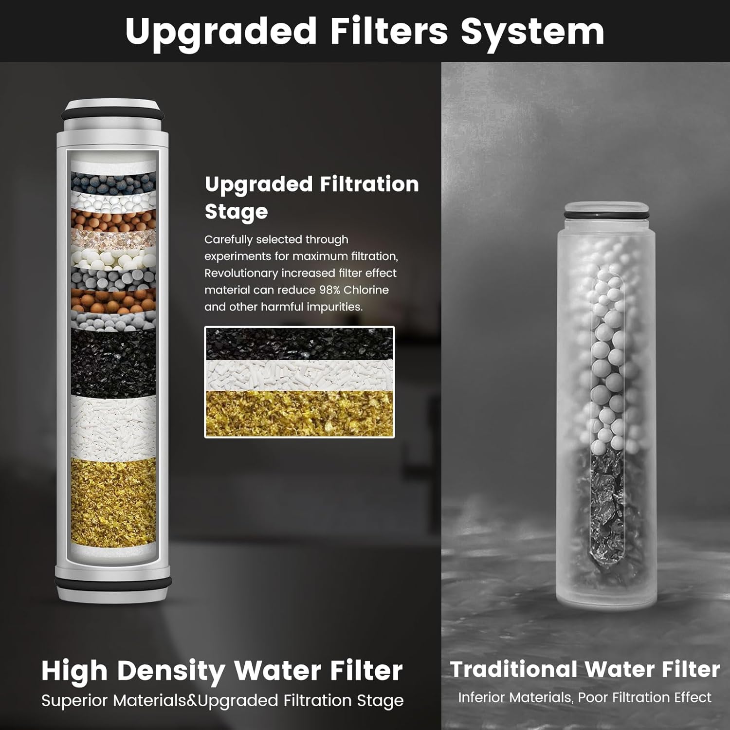 Filtered Shower Head with Handheld, High Pressure 5 Spray Modes Showerhead with Hose, Bracket and 15 Stages Water Softener Filters Beads for Hard Water Remove Chlorine and Harmful Substance