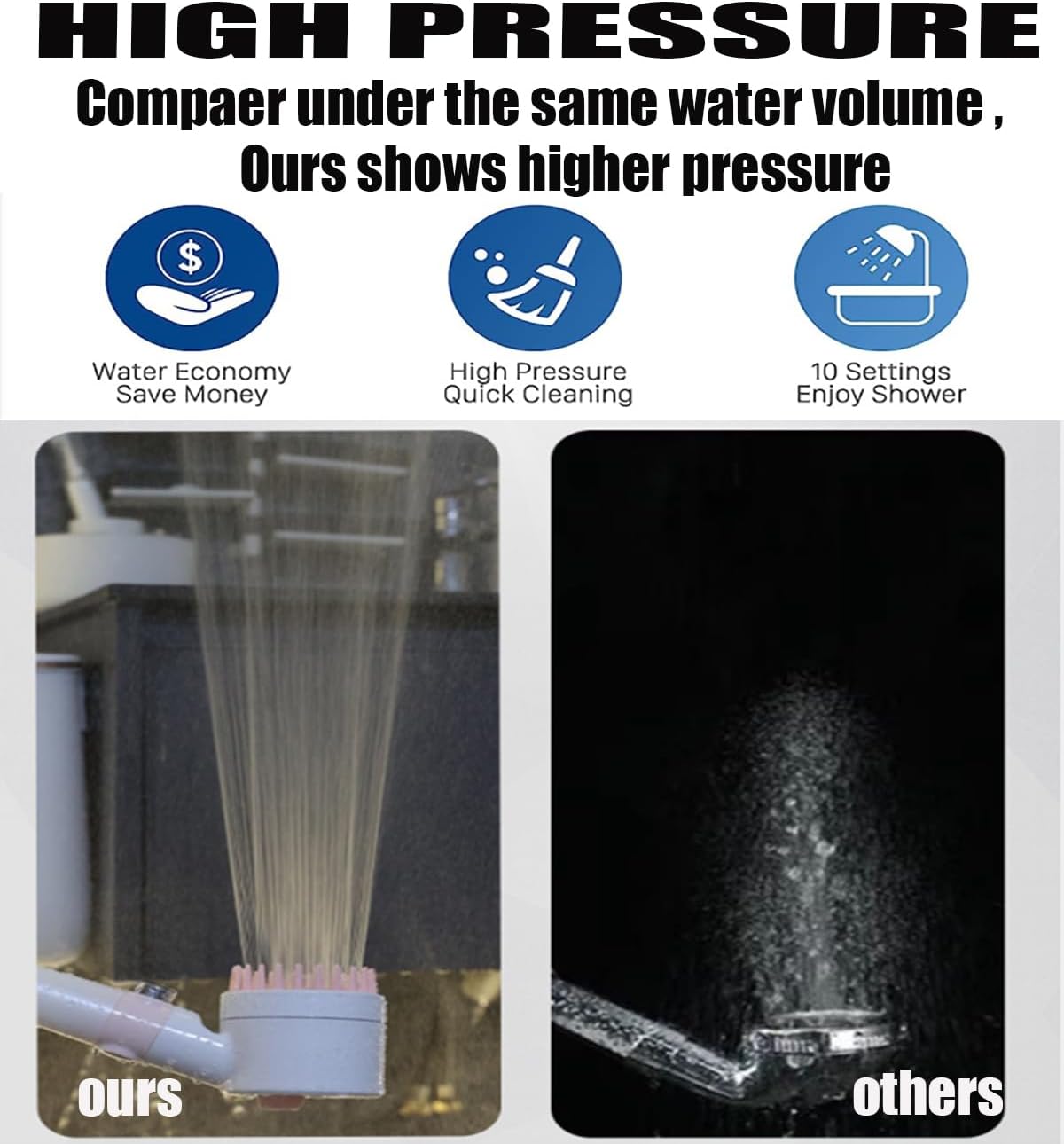 Shower Head with Handheld, Shower Heads High Pressure, High Flow Even with Low Water Pressure-Hand Held Showerhead Set,3 Modes Filtered Showerhead with 59″Replacement Hose/Bracket/Cotton Filters
