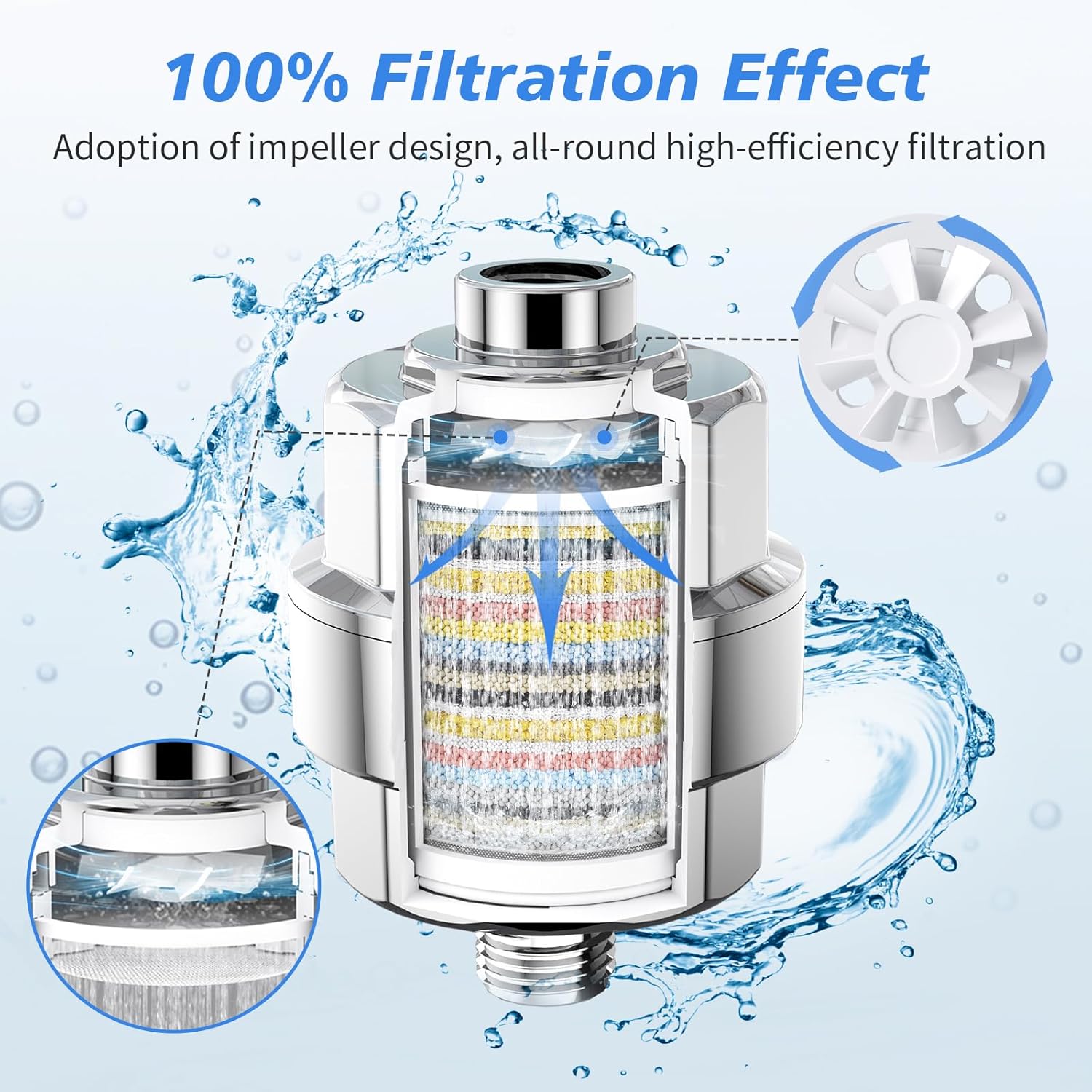 SR SUN RISE 20-Stage Shower Filter-Shower Head Filter for Hard Water, with Replaceable Cartridges, High Output Shower Water Filter for Removing Chlorine and fluoride, Polished Chrome SR SUN RISE 20-Stage Shower Filter-Shower Head Filter for Hard Water, with Replaceable Cartridges, High Output Shower Water Filter for Removing Chlorine and fluoride, Polished Chrome