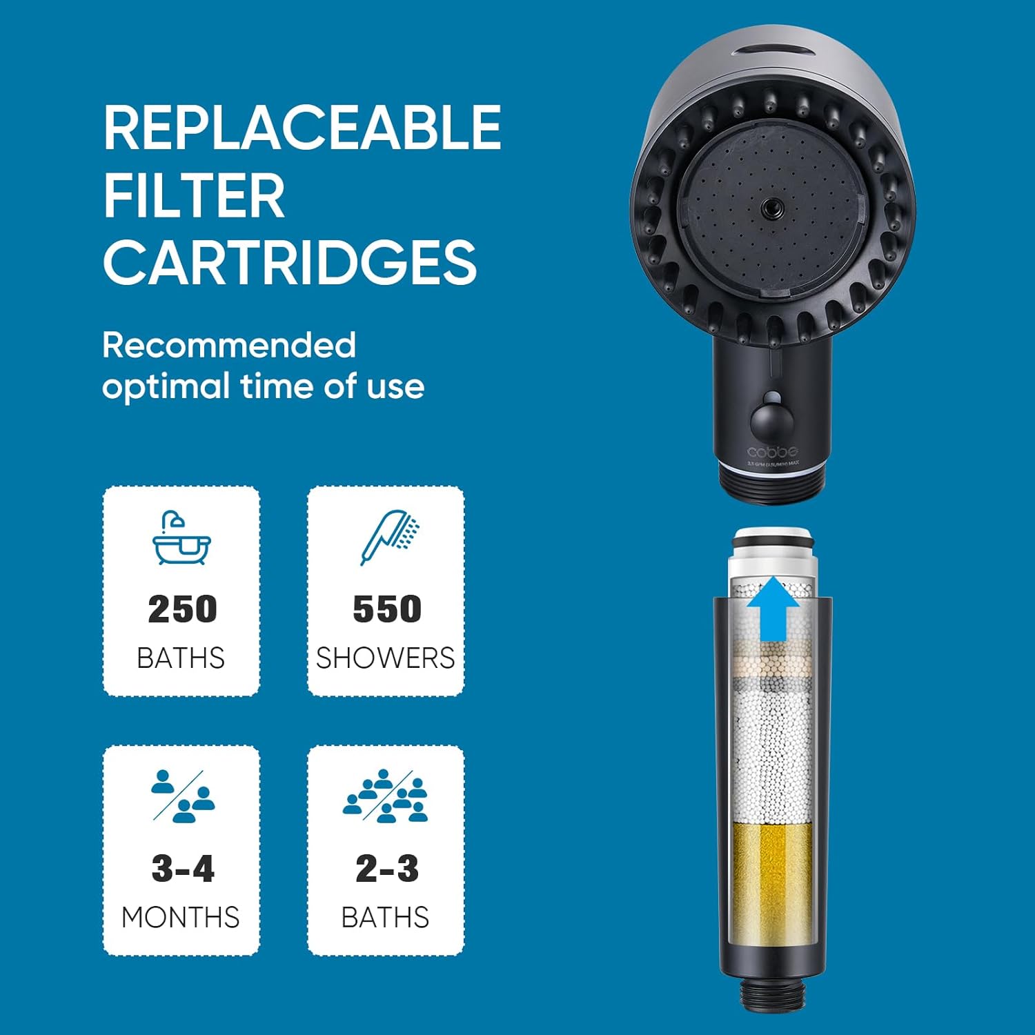 Cobbe Ion Drops Filtered Shower Head with Handheld, 4+1 Spray Mode Showerhead with Filters, Built-in Power Wash for Hard Water - Remove Chlorine - Reduces Dry Itchy Skin, Black Cobbe Ion Drops Filtered Shower Head with Handheld, 4+1 Spray Mode Showerhead with Filters, Built-in Power Wash for Hard Water - Remove Chlorine - Reduces Dry Itchy Skin, Black