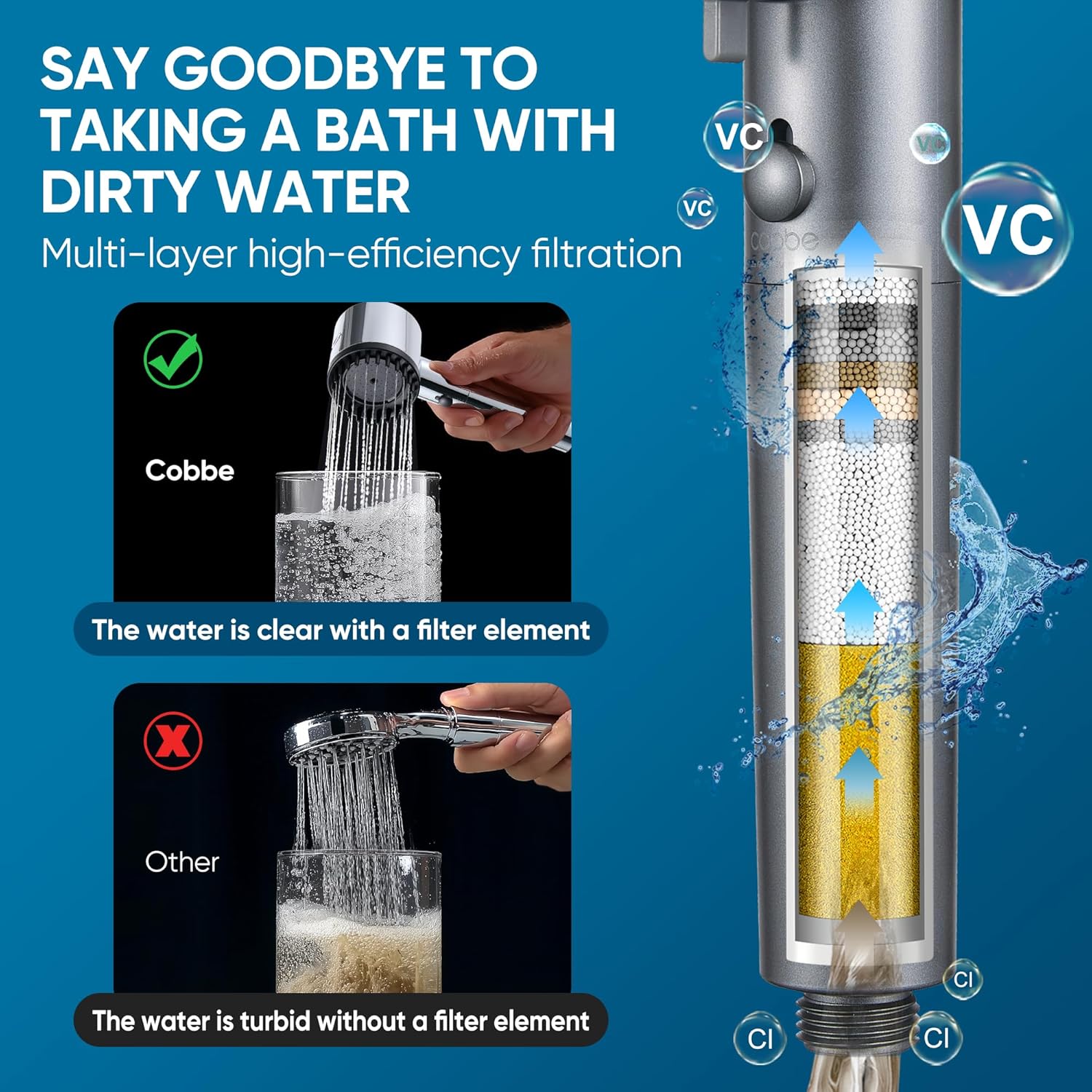 Cobbe Ion Drops Filtered Shower Head with Handheld, 4+1 Spray Mode Showerhead with Filters, Built-in Power Wash for Hard Water - Remove Chlorine - Reduces Dry Itchy Skin, Black Cobbe Ion Drops Filtered Shower Head with Handheld, 4+1 Spray Mode Showerhead with Filters, Built-in Power Wash for Hard Water - Remove Chlorine - Reduces Dry Itchy Skin, Black
